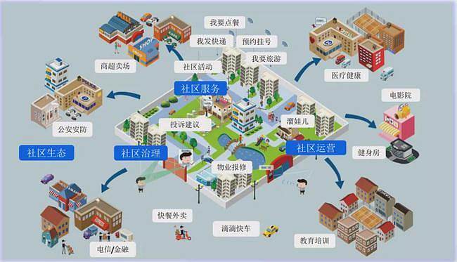 “社區智慧警務(wù)+”，這是個(gè)什么社區智治“神器”